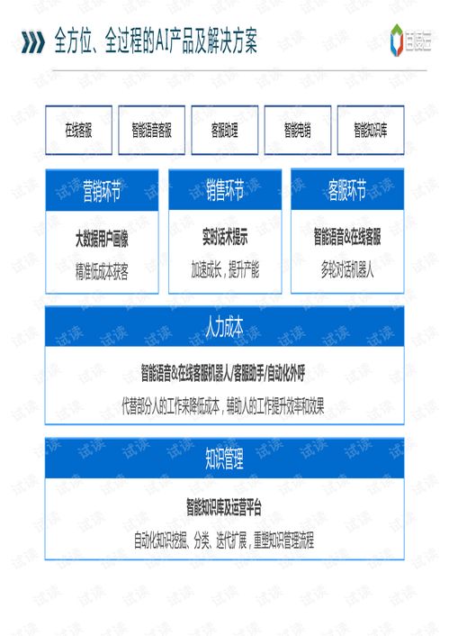 AICP智能客服解決方案 構(gòu)建高效人工智能公共服務(wù)平臺(tái)技術(shù)咨詢(xún)服務(wù)