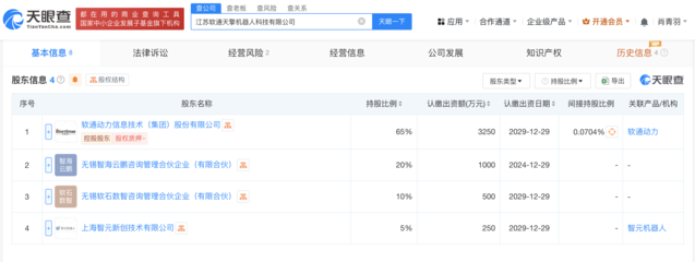 軟通動(dòng)力攜手智元機(jī)器人成立天擎機(jī)器人公司，打造人工智能公共服務(wù)平臺(tái)新標(biāo)桿