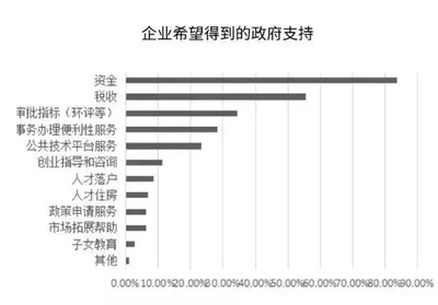 浦東人工智能產(chǎn)業(yè)調(diào)研報(bào)告 180家企業(yè)揭示產(chǎn)業(yè)發(fā)展新態(tài)勢(shì)與公共服務(wù)平臺(tái)技術(shù)咨詢服務(wù)的重要作用