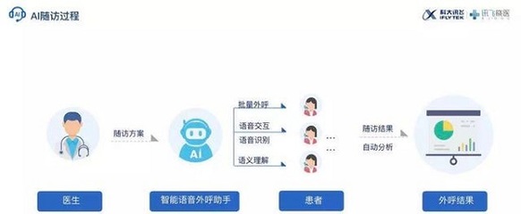科大訊飛的AI抗疫 人工智能“國家隊”如何以公共服務平臺與技術咨詢突圍