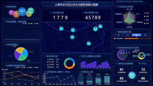 南方觀察丨人工智能時代的公共文化服務效能評估 技術賦能與治理創新