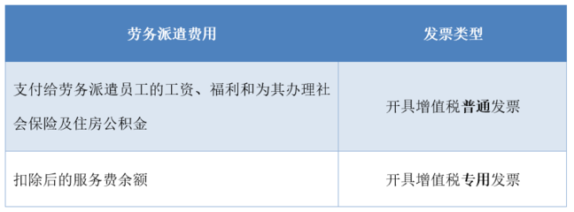 干貨！財務人員必須知道，這幾種勞務服務銷售收入不能開具專票