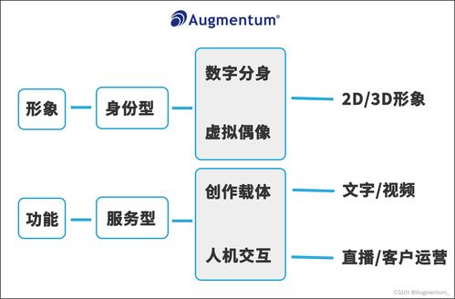 科技驅(qū)動進(jìn)化 群碩為企業(yè)定制數(shù)字人，以ERP定制追趕元宇宙時(shí)代步伐